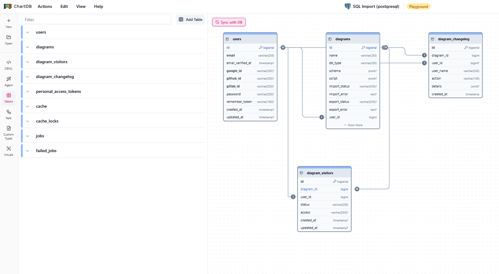 ChartDB showing an AI-generated schema visualization from an imported SQL script