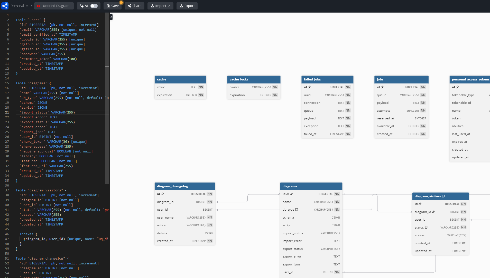 dbdiagram.io interface showing a DBML schema with visual diagram output