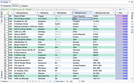DBeaver showing an auto-generated ER diagram from a live PostgreSQL database connection