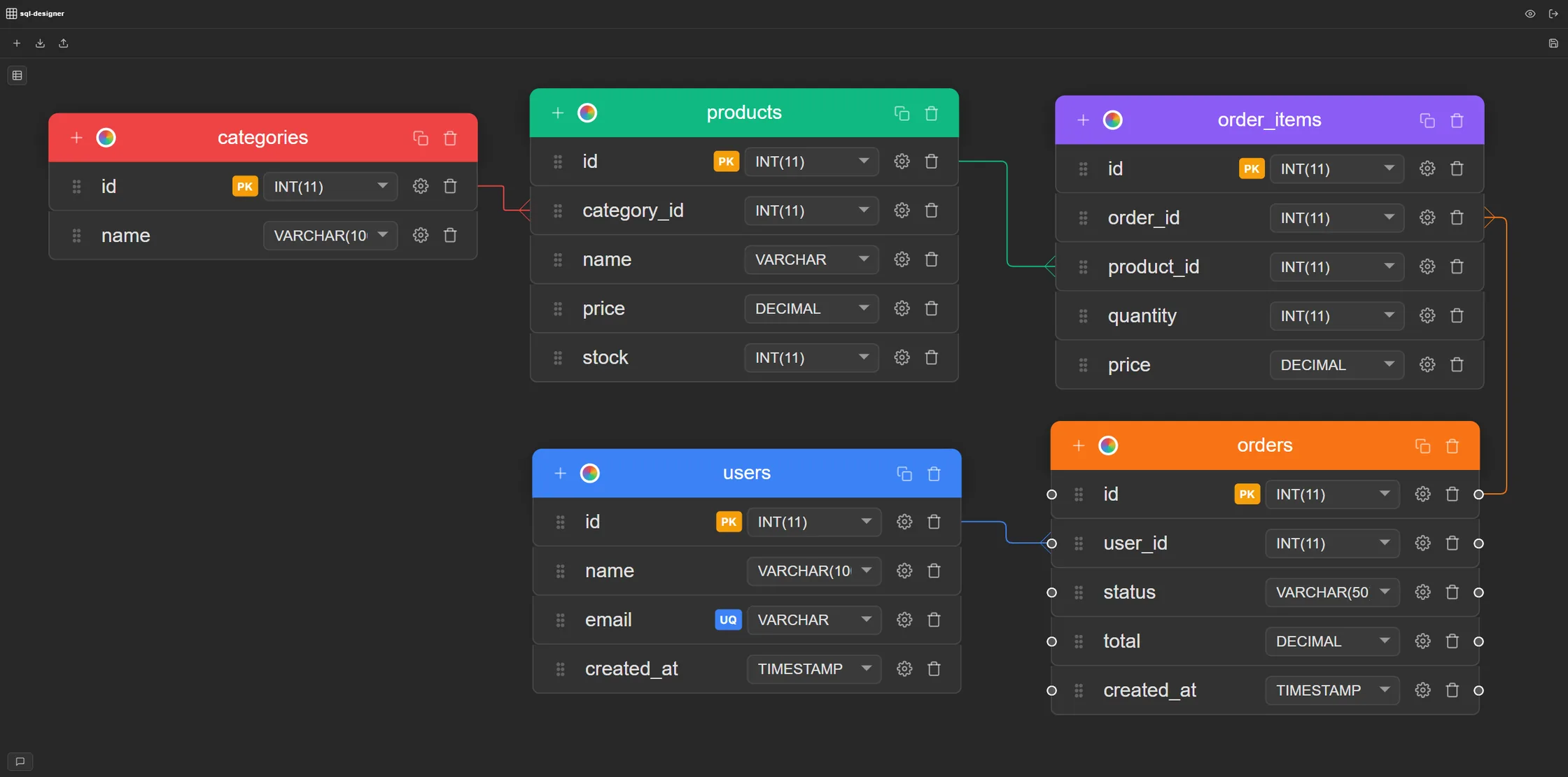 SQL Designer canvas showing an ER diagram with orders, users, products, and categories tables