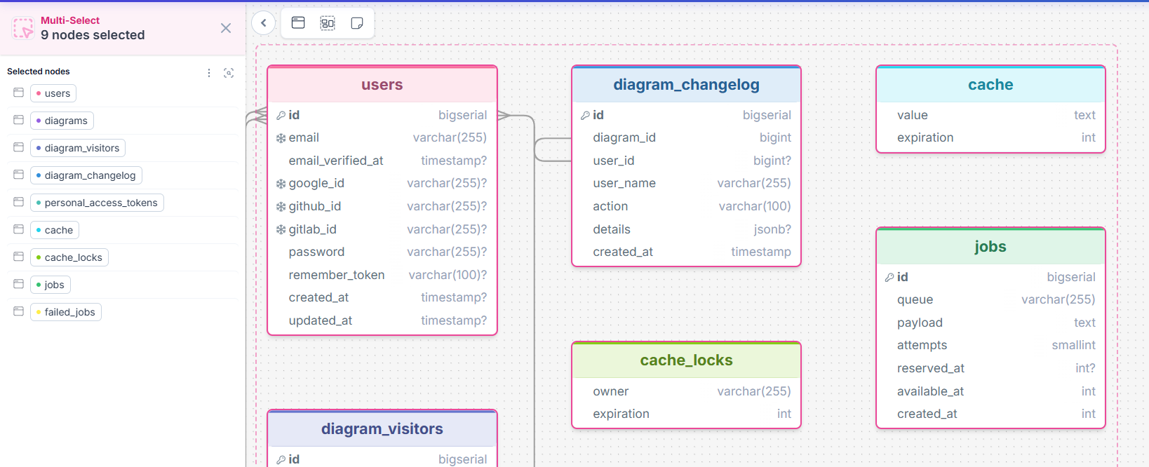 DrawSQL interface showing a database schema diagram