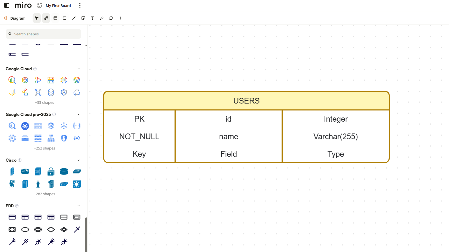 Miro showing a collaborative entity-relationship diagram with editable shapes on a shared board